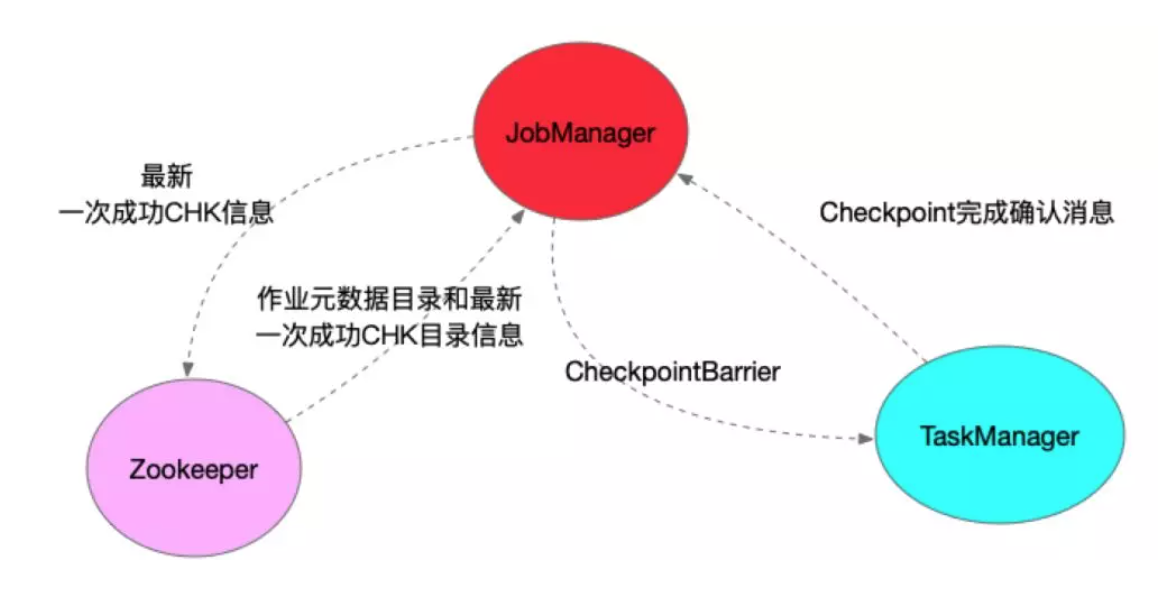 checkpoint-partner