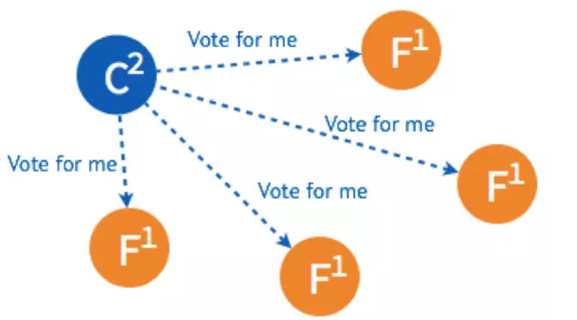 raft-election-2