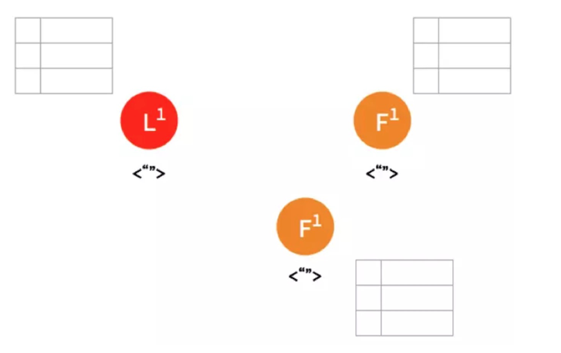 raft-log-replication-1