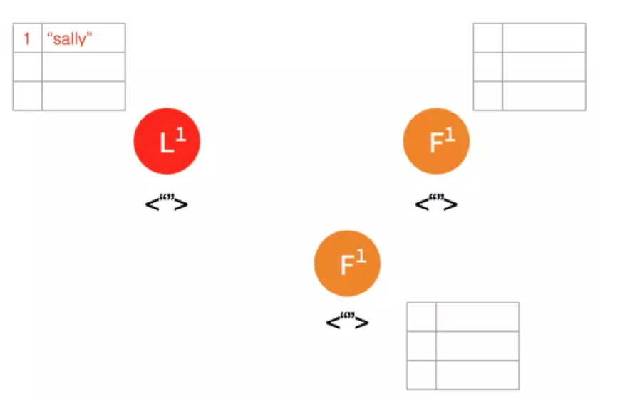 raft-log-replication-2