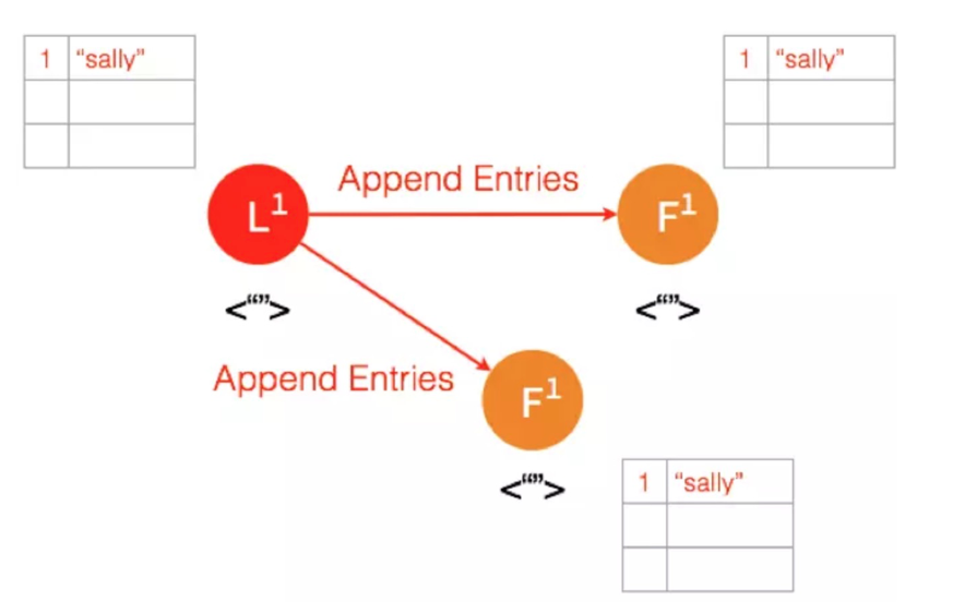 raft-log-replication-3