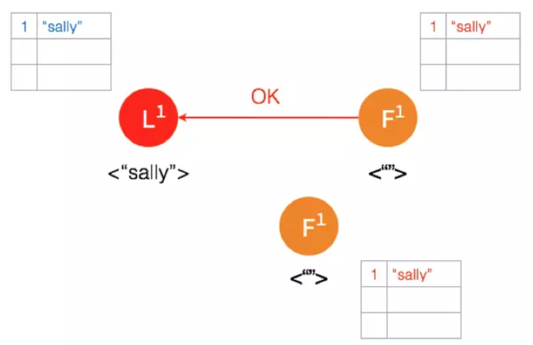 raft-log-replication-4