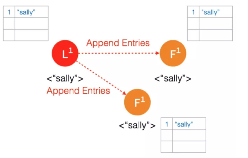 raft-log-replication-5