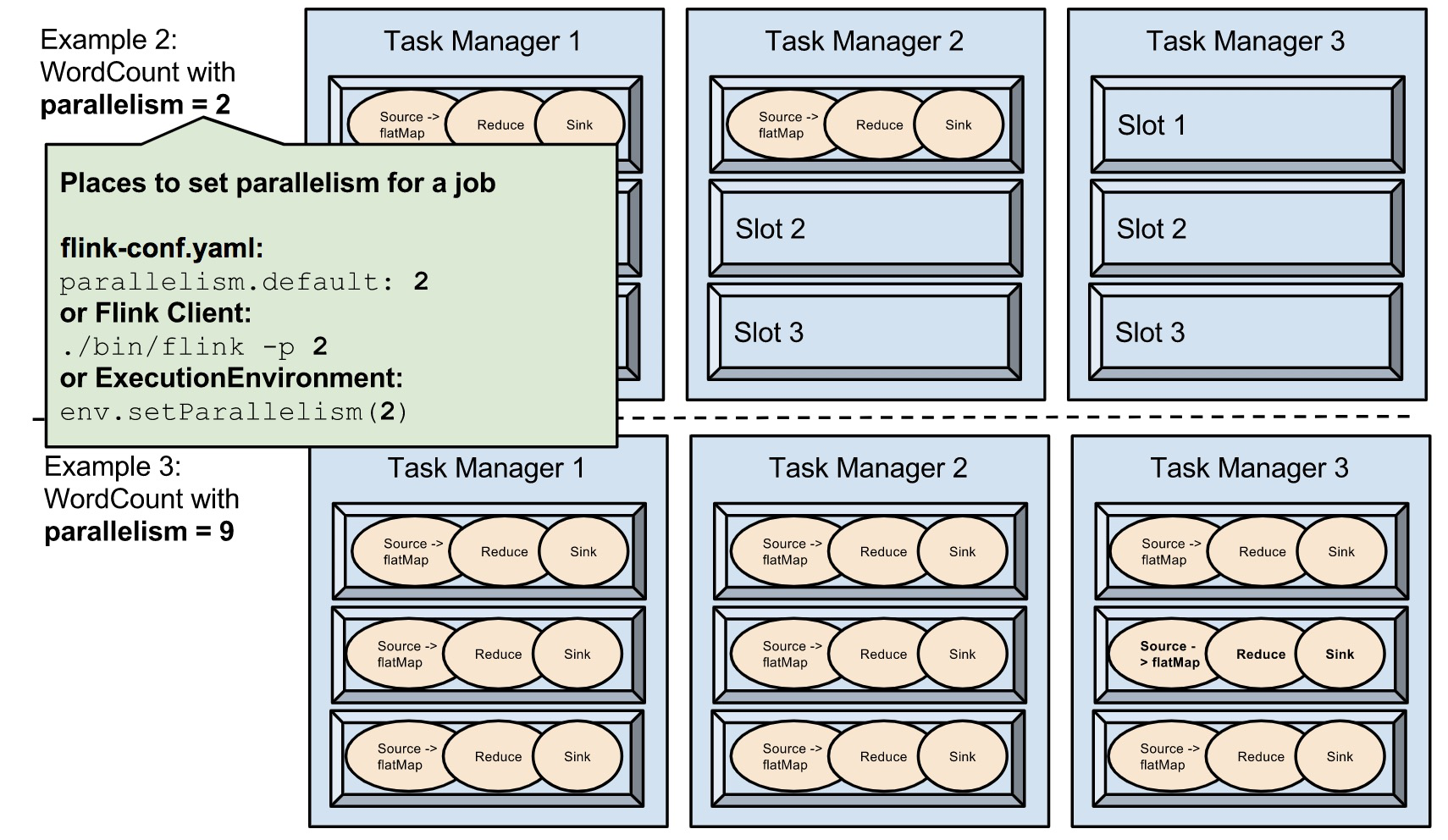 flink-para-slots3