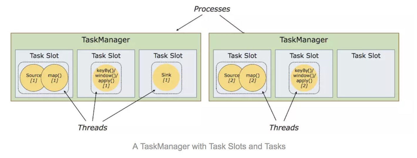 flink-taskmanager