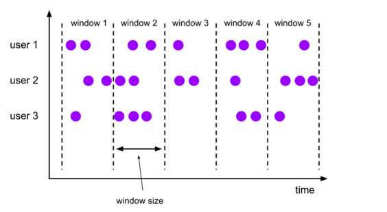 flink-window-1