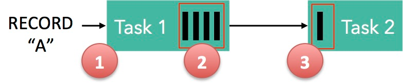 flink-backpressure-2