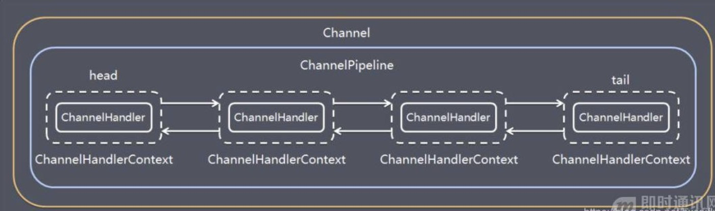 flink-netty-channel