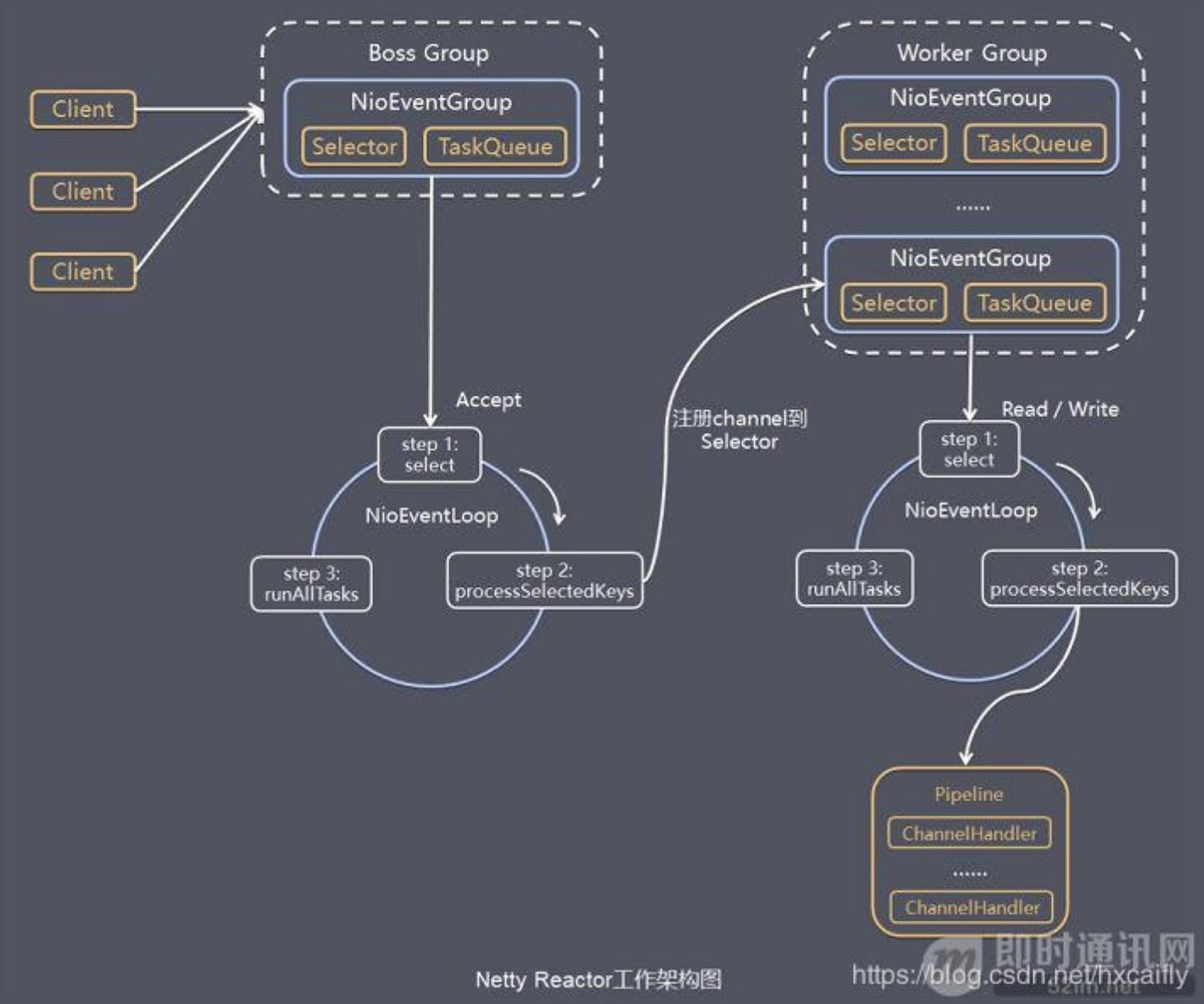 flink-netty-server