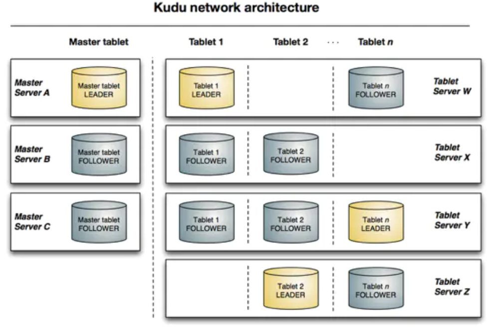 kudu-arch