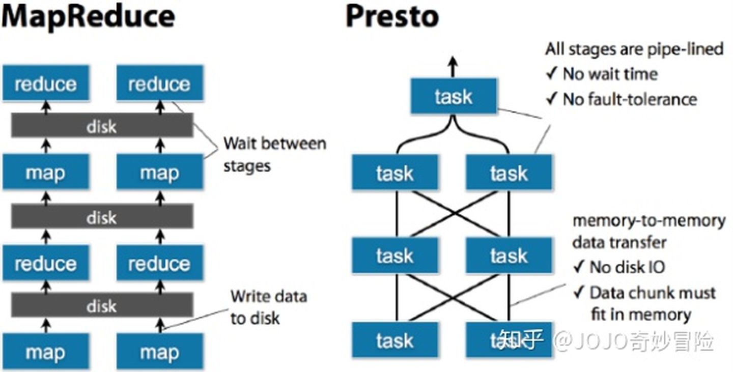 presto-plan-02