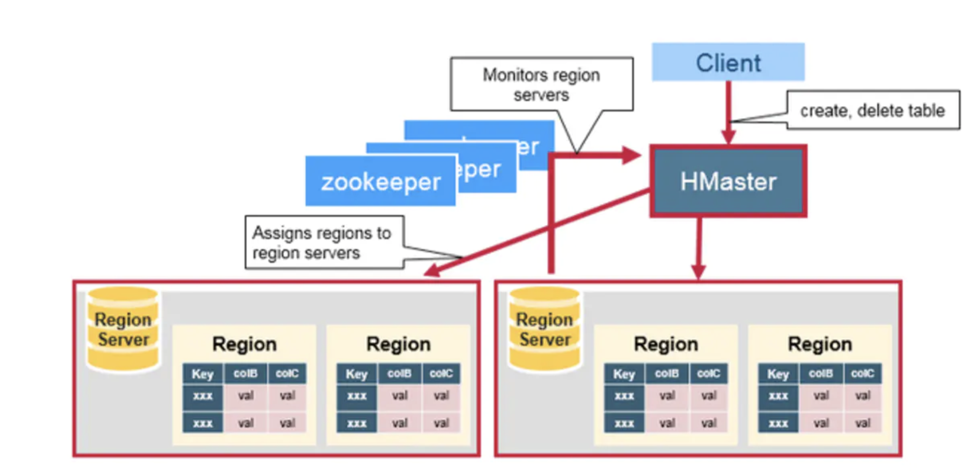 hbase-master