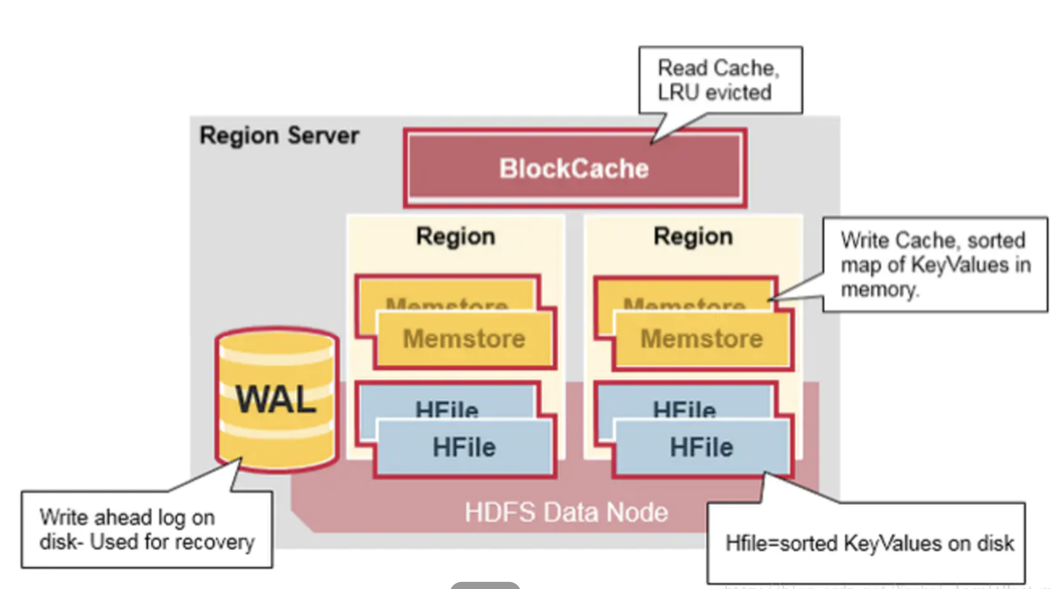 hbase-region-server