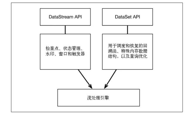 flink-batch-model