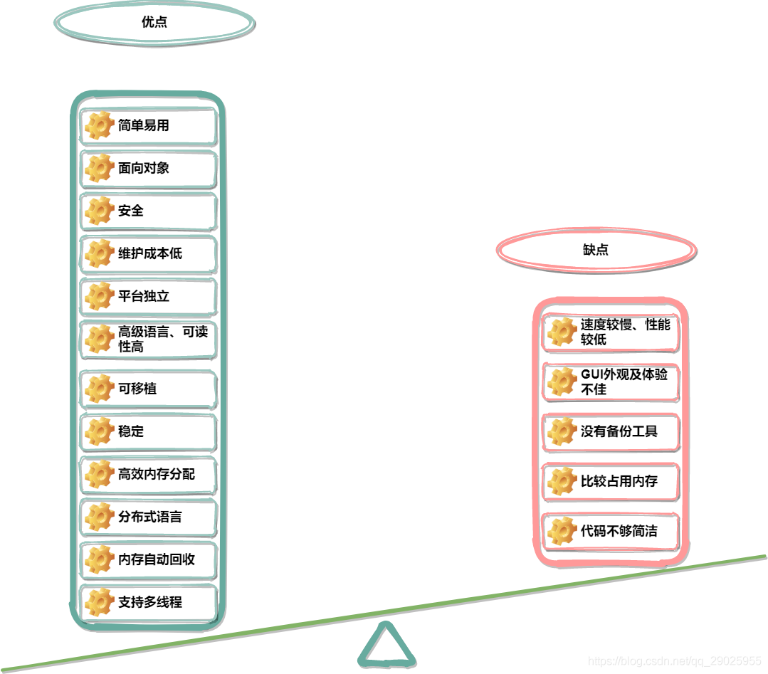 java-feature